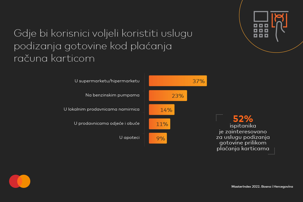 Građani BiH žele mogućnost plaćanja karticama u medicinskim ustanovama, državnim institucijama i komunalnim preduzećima  