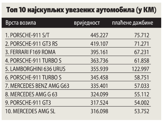 A table with numbers and textDescription automatically generated