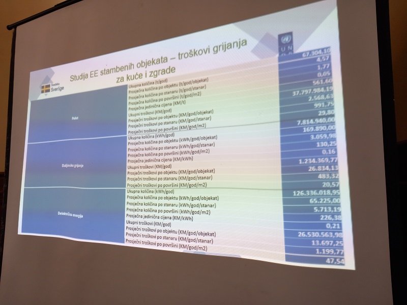 Bijeljina u projektu „Dekarbonizacija stambenog sektora“ – smanjiti zagađenje i povećati energetsku efikasnost