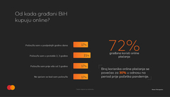 MasterIndex: U BIH kontinuirano raste broj korisnika online plaćanja