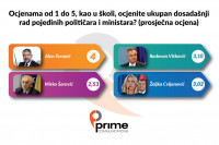 ŠERANIĆU NAJBOLJA, ŠAROVIĆU NAJGORA OCJENA Istraživanje otkrilo KAKAV JE STAV građana Srpske