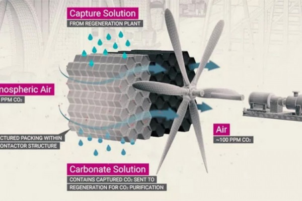 Kanađani grade fabriku koja će uklanjati ugljen-dioksid iz atmosfere